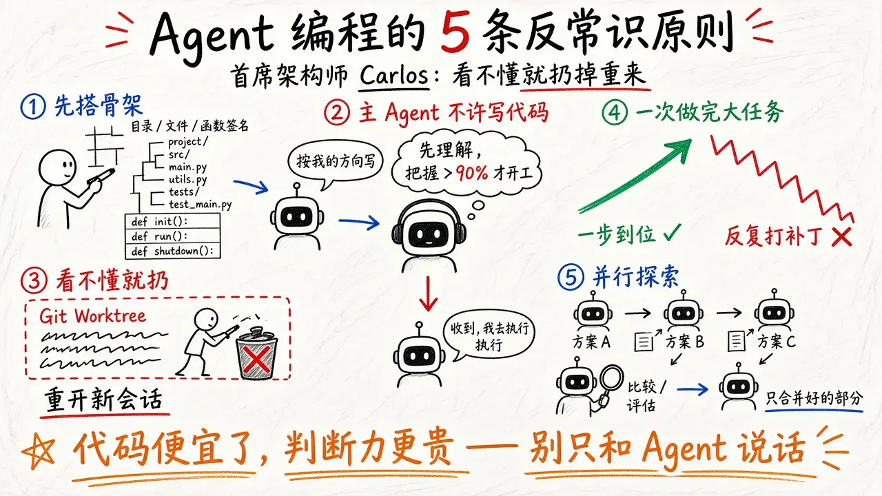 AI生成的代码看不懂就扔掉重来：一位首席架构师的 5 条 Agent 编程反常识原则