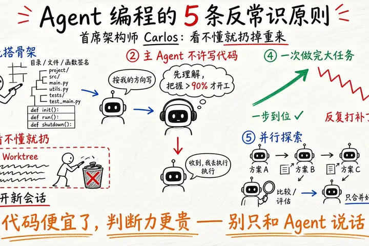 AI生成的代码看不懂就扔掉重来：一位首席架构师的 5 条 Agent 编程反常识原则