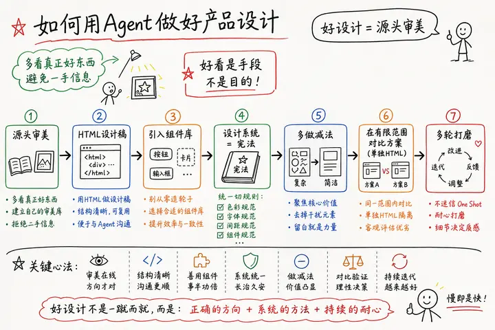 如何用Agent做好产品设计