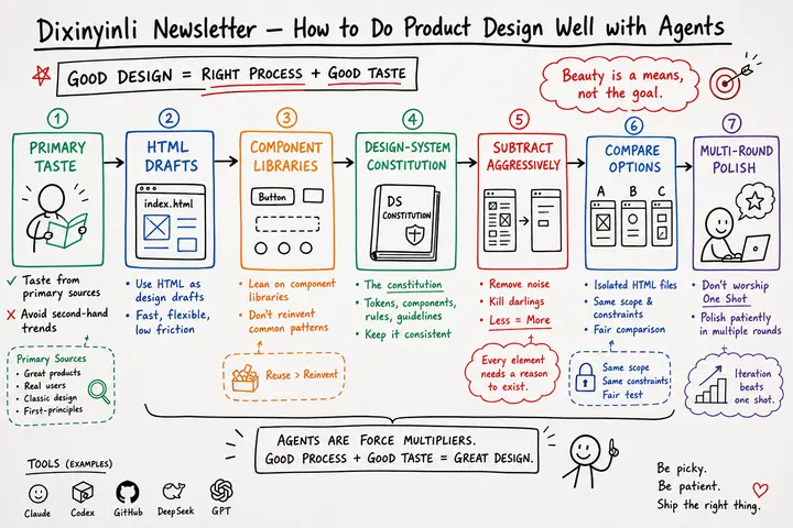 How to Do Product Design Well with Agents