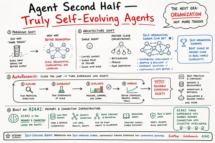 Agent Second Half: What Should a Truly Self-Evolving Agent Look Like?