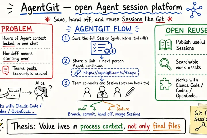 AgentGit · Open-Source Agent Session Collaboration Platform (Xinzhiyuan)