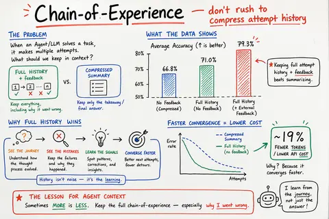 AGI Hunt · Chain-of-Experience: Don't Rush to Compress Attempt History
