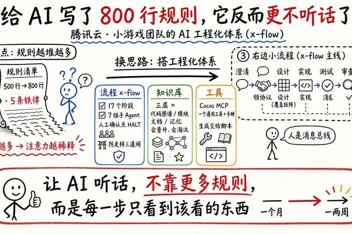 给AI写了800行规则，它反而更不听话了