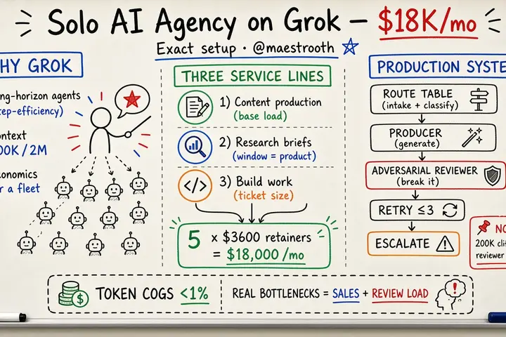 How to Build an $18K/Month AI Agency on Grok (@maestrooth)