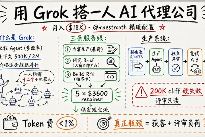 用 Grok 搭月入 $18K 的一人 AI 代理公司（@maestrooth）