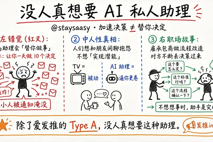 没人真想要 AI 私人助理（@staysaasy）
