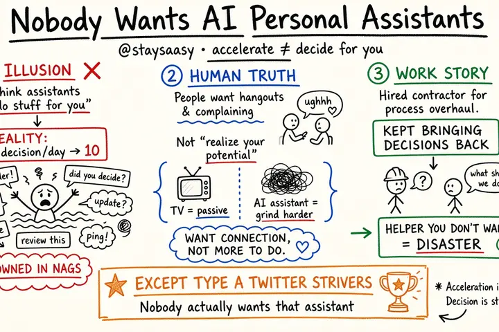 Nobody Really Wants AI Personal Assistants (@staysaasy)