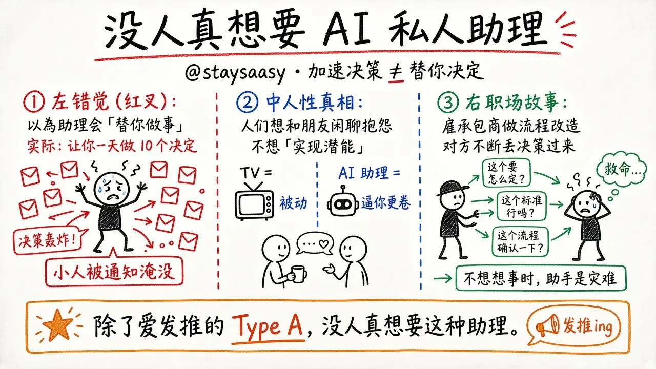 没人真想要 AI 私人助理（@staysaasy）