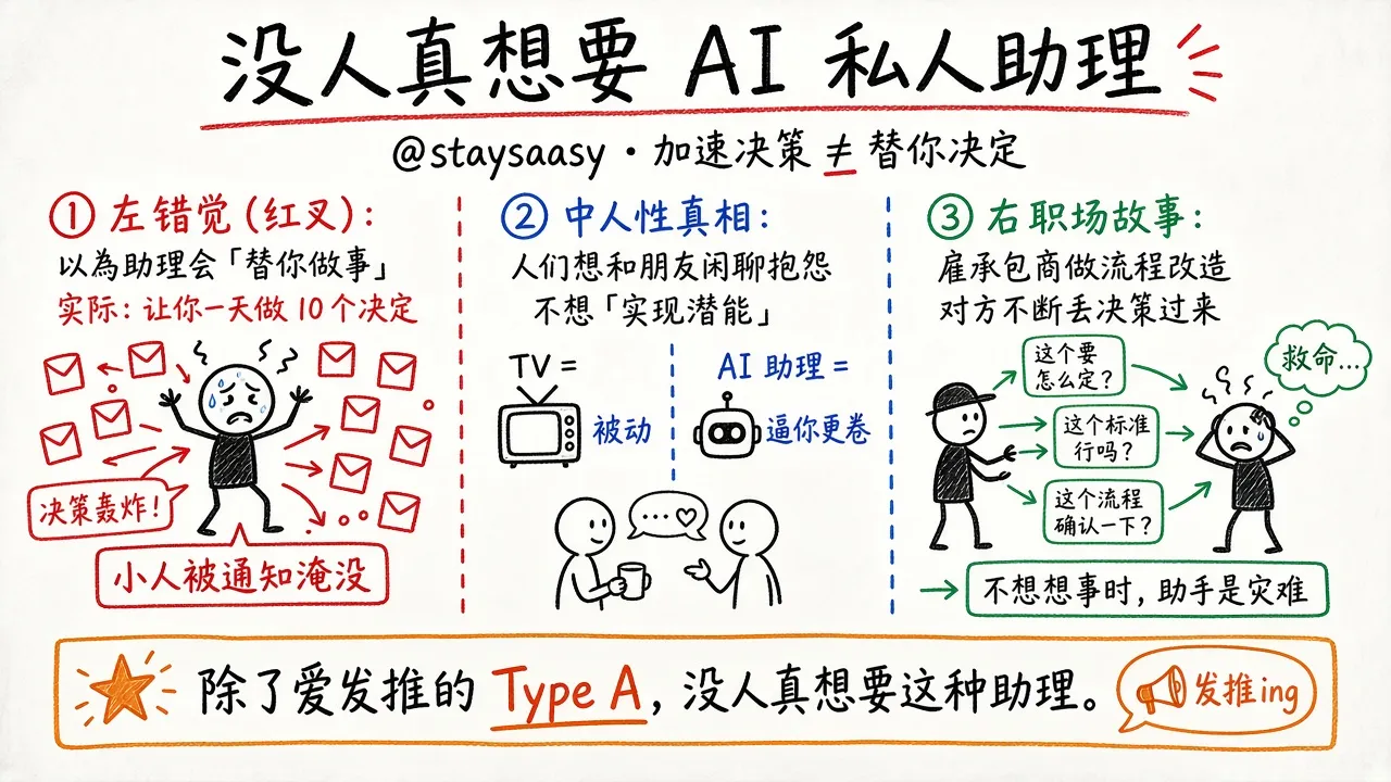 没人真想要 AI 私人助理（@staysaasy）