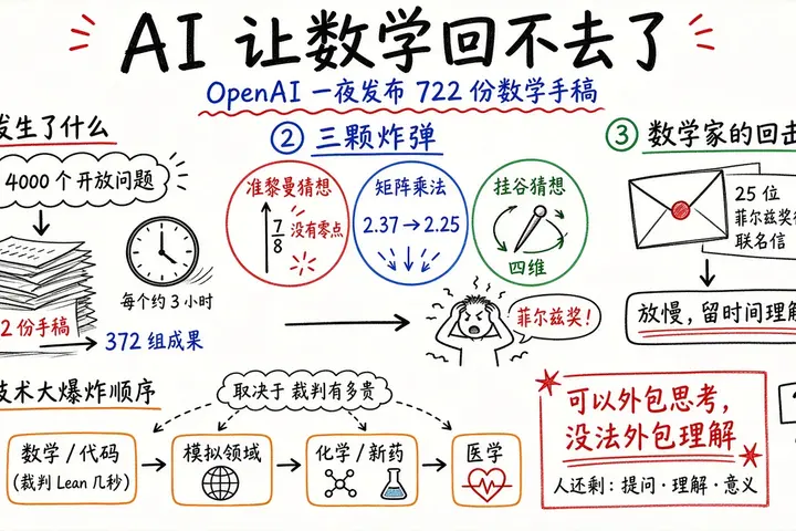 AI 让数学再也回不去那个旧世界了（OpenAI 722 份数学手稿）
