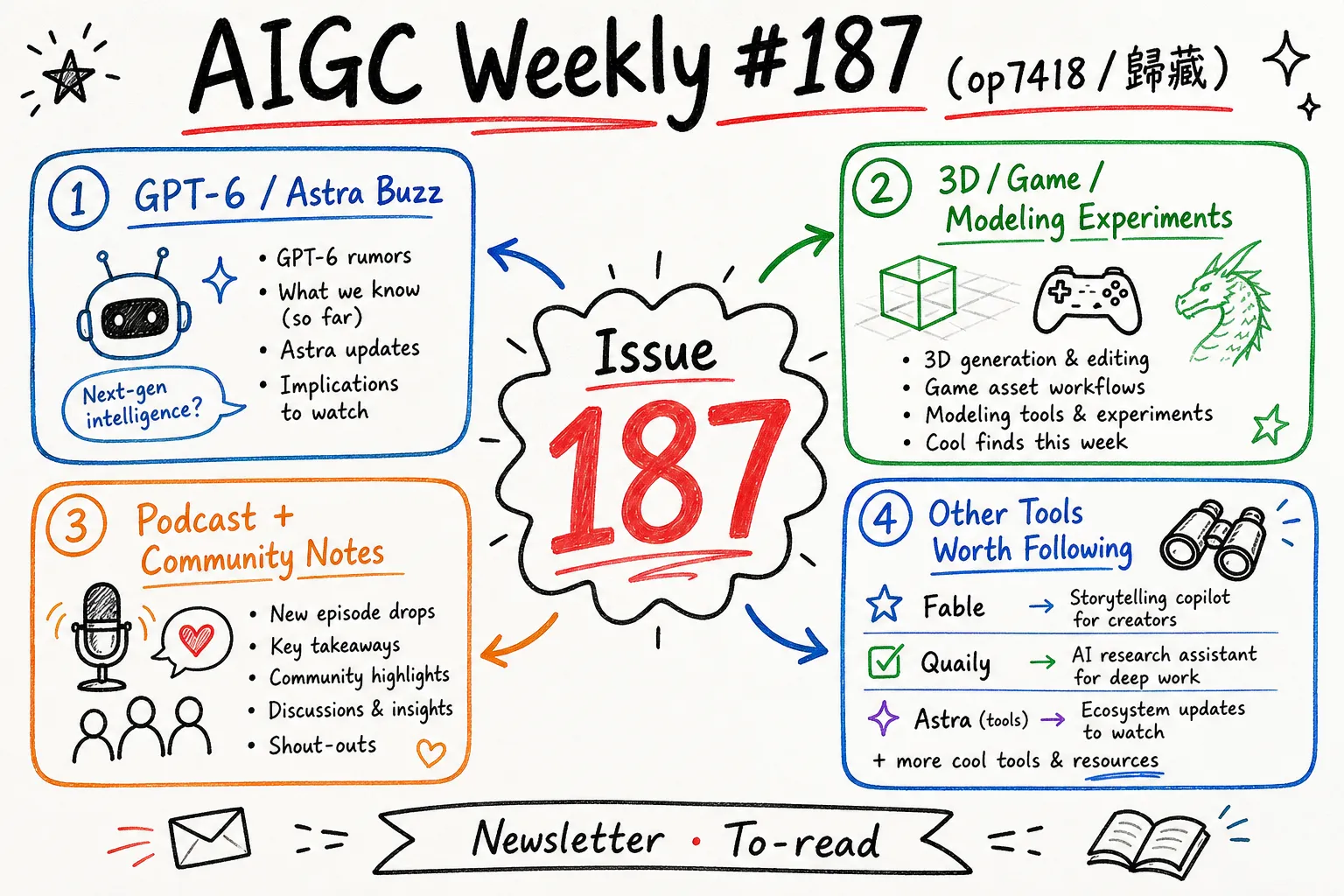 AIGC Weekly #187