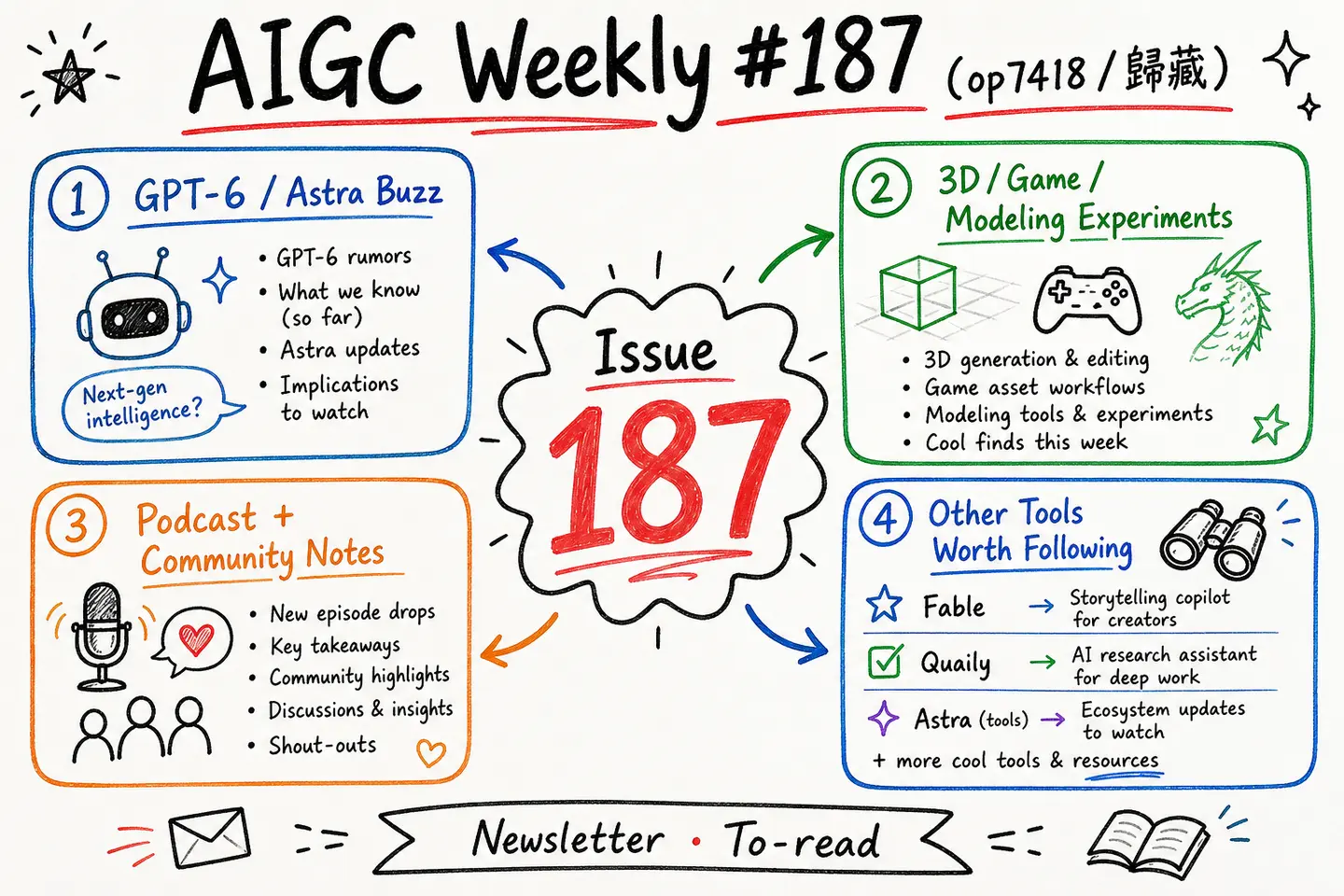 AIGC Weekly #187