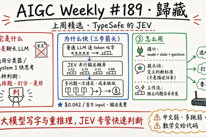 AIGC Weekly #189 · 歸藏