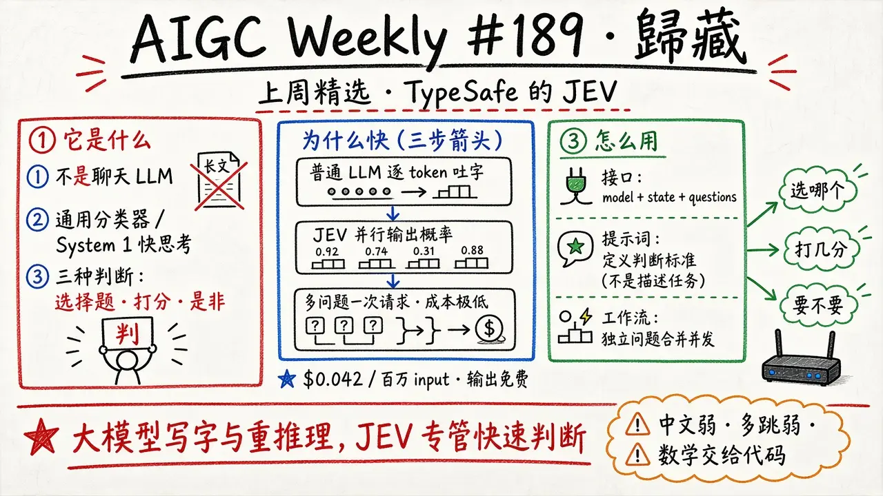 AIGC Weekly #189 · 歸藏