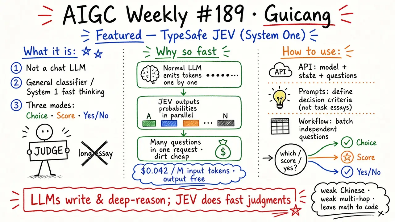 AIGC Weekly #189 · TypeSafe JEV (System One)