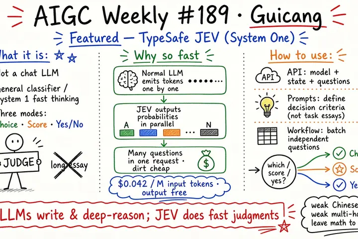 AIGC Weekly #189 · TypeSafe JEV (System One)