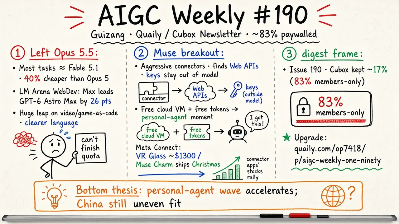 AIGC Weekly #190 · Guizang