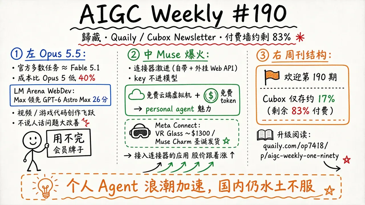 AIGC Weekly #190 · 歸藏