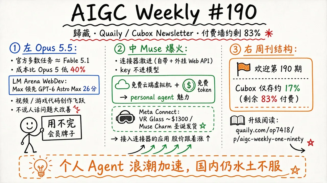 AIGC Weekly #190 · 歸藏