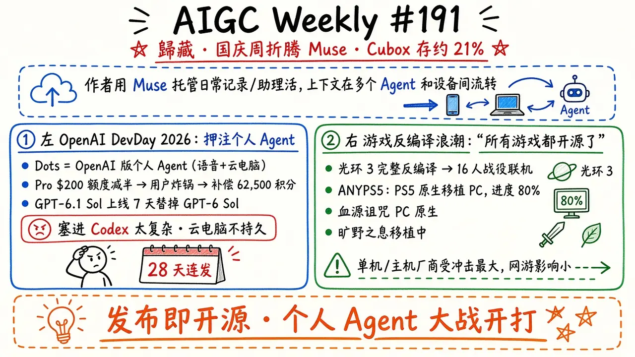 AIGC Weekly #191 · 歸藏