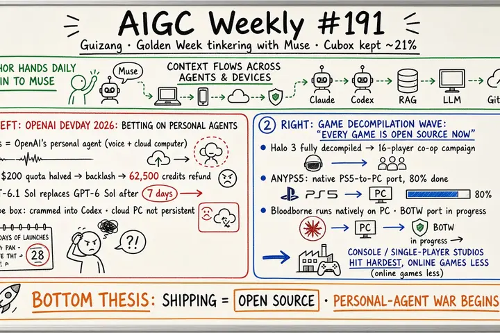 AIGC Weekly #191 · Guizang