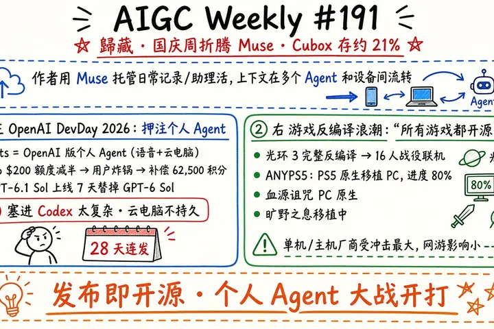 AIGC Weekly #191 · 歸藏