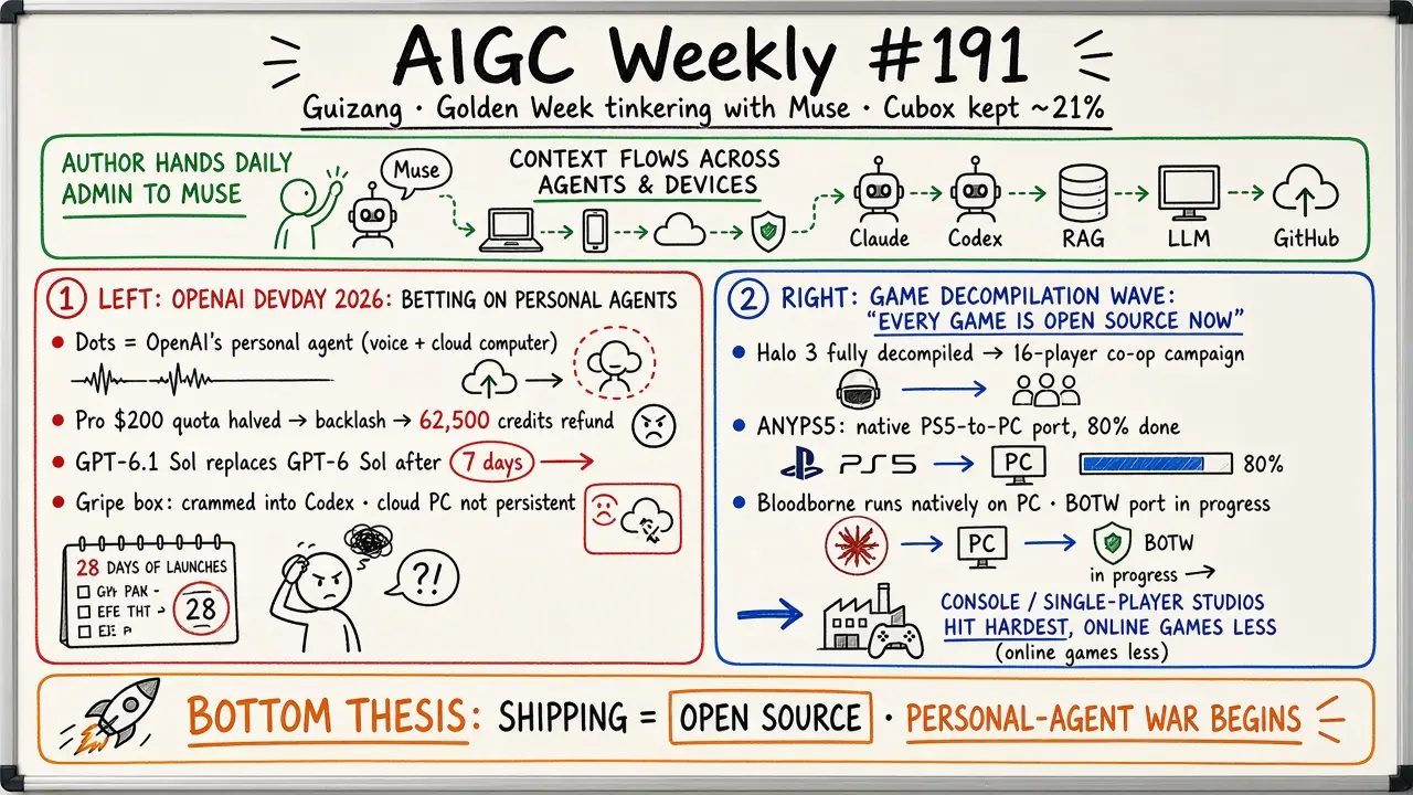 AIGC Weekly #191 · Guizang