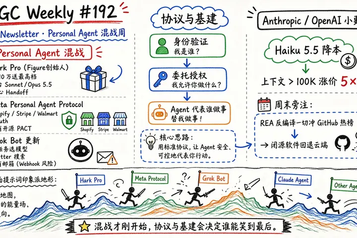 AIGC Weekly #192：Personal Agent 混战与协议（歸藏 Newsletter）