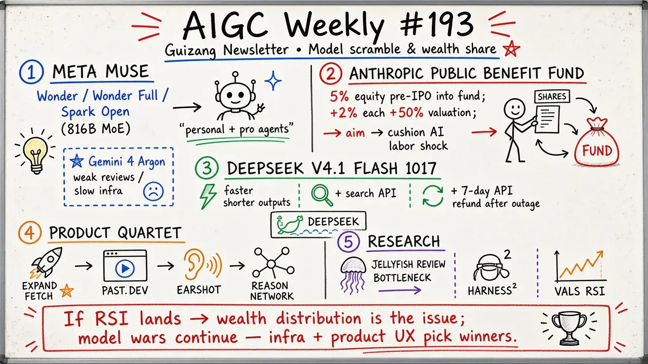 AIGC Weekly #193：Meta Muse / Anthropic 公益基金 / DeepSeek V4.1（歸藏 Newsletter）