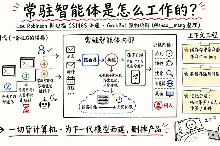 常驻智能体如何工作：Lee Robinson 斯坦福 CS146S 讲座全解（@shao__meng）