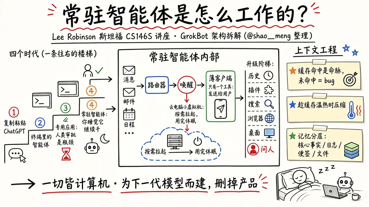 常驻智能体如何工作：Lee Robinson 斯坦福 CS146S 讲座全解（@shao__meng）