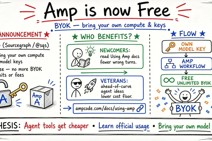 Amp is now free with BYOK · @LongChenNotes on how Amp uses agents