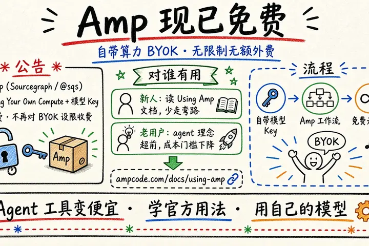 Amp 现已免费：自带算力 BYOK 无限制（@LongChenNotes）