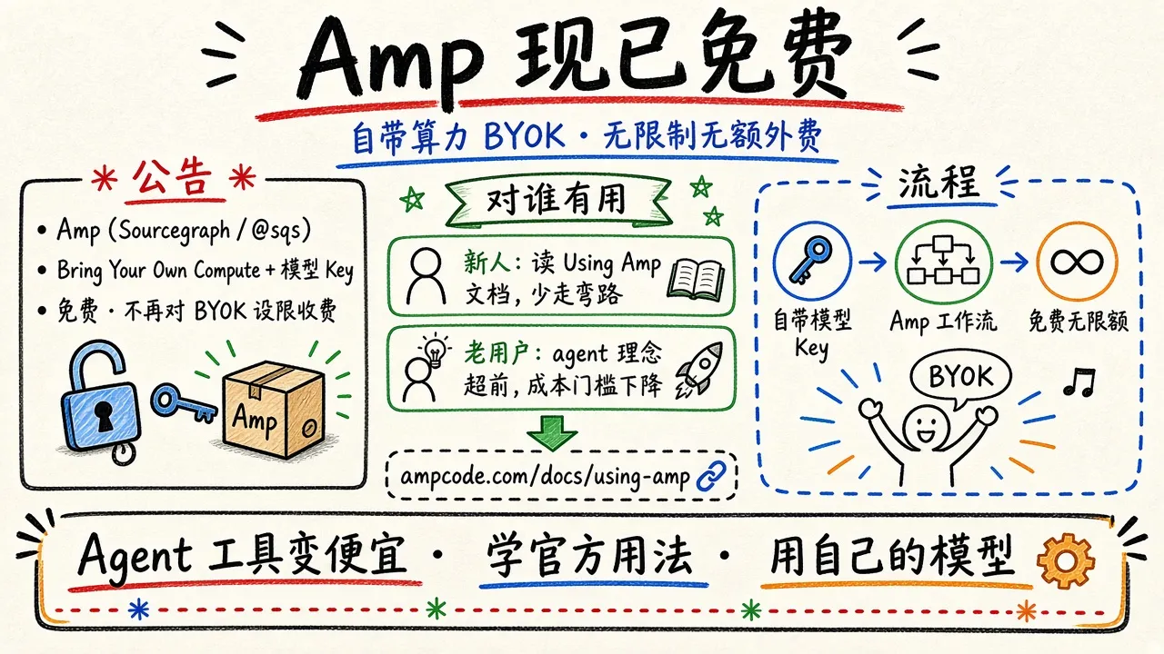 Amp 现已免费：自带算力 BYOK 无限制（@LongChenNotes）