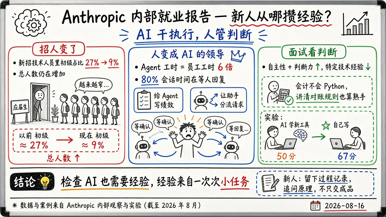 看完Anthropic内部工作报告，真替应届生捏把汗