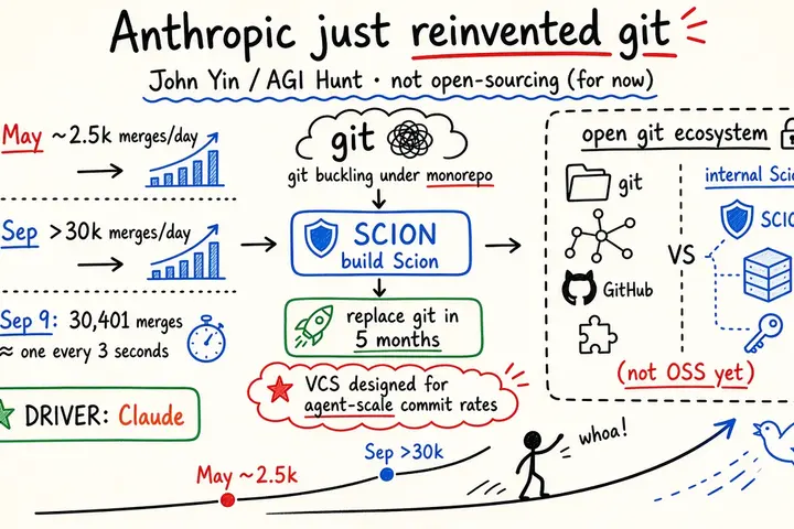 刚刚，Anthropic 重新发明了 git（尹John / AGI Hunt）