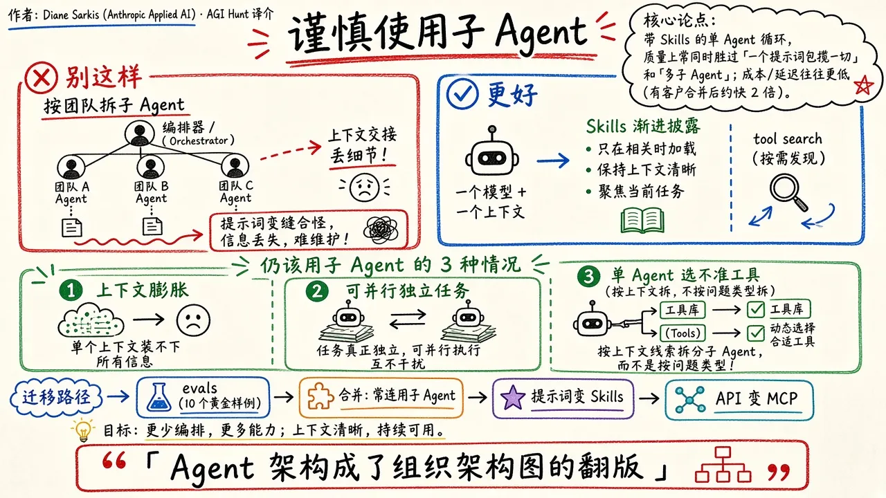 Anthropic：谨慎使用子 Agent