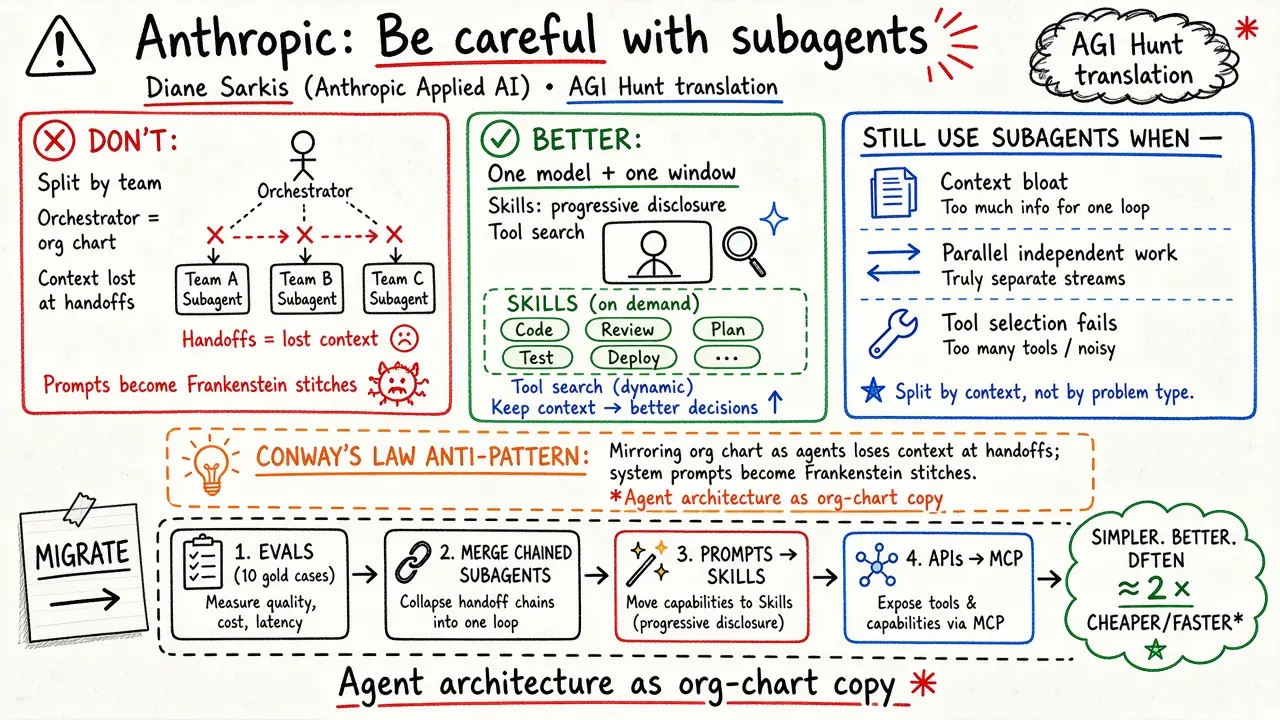 Anthropic：谨慎使用子 Agent