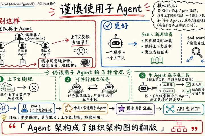 Anthropic：谨慎使用子 Agent