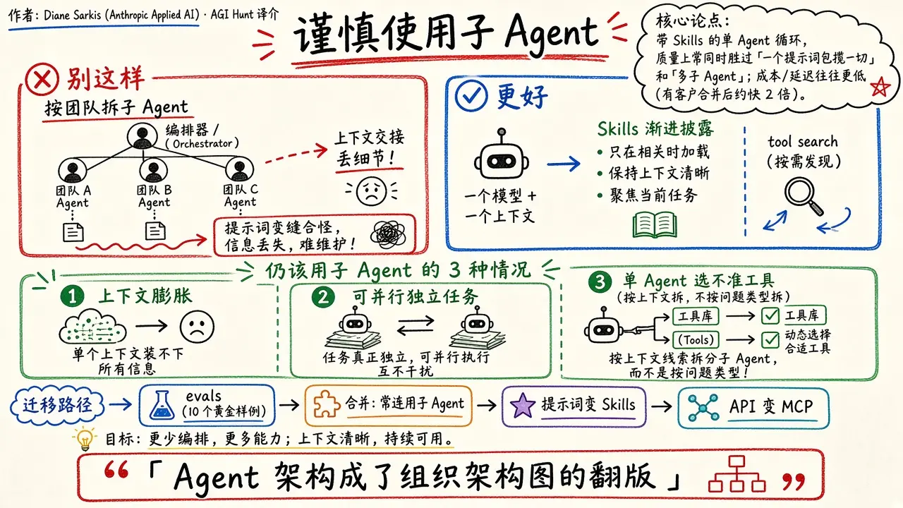Anthropic：谨慎使用子 Agent