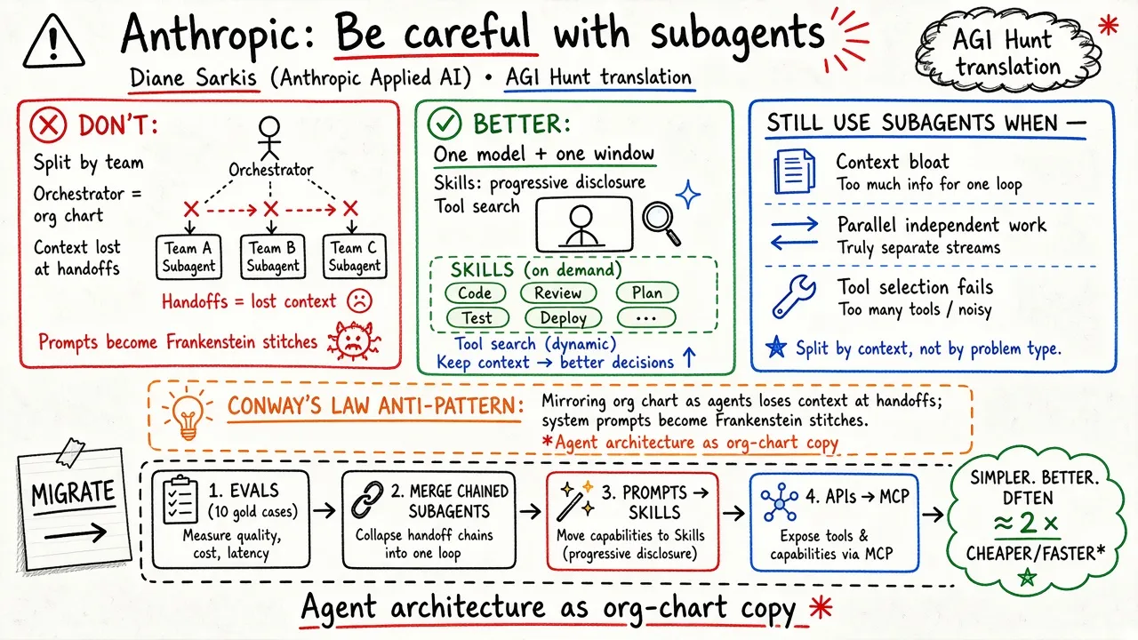 Anthropic：谨慎使用子 Agent