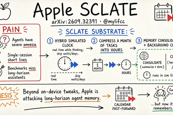 Apple SCLATE: curing Agent amnesia (@mylifcc)
