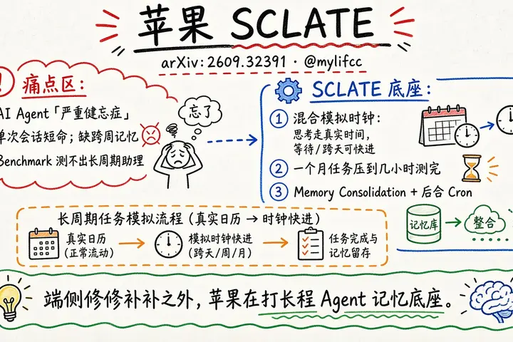 苹果 SCLATE：给 Agent 治健忘症（@mylifcc）