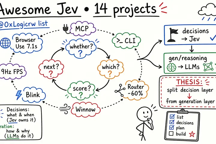 Awesome Jev · 14 projects incl. Browser Use high-speed browser agent · @0xLogicrw