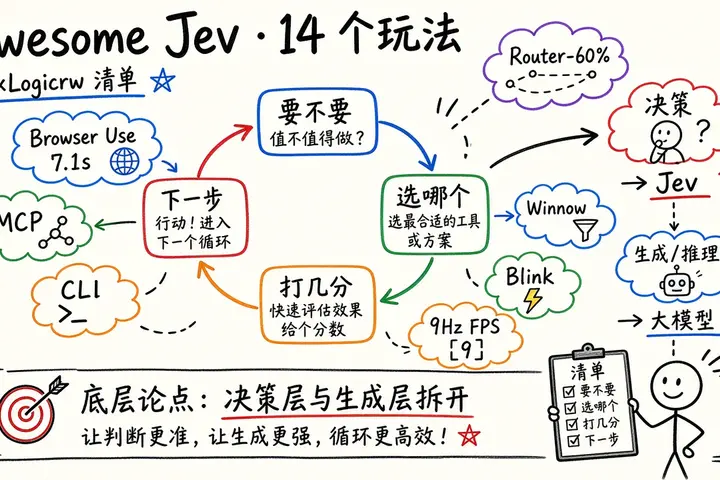 Awesome Jev：14 个开源玩法合集（含 Browser Use 高速浏览器 Agent）