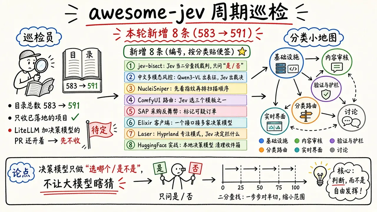 awesome-jev 周期巡检：新增 8 条，583 → 591（@yibie）