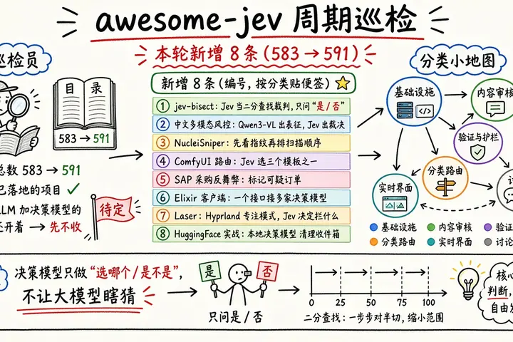 awesome-jev 周期巡检：新增 8 条，583 → 591（@yibie）