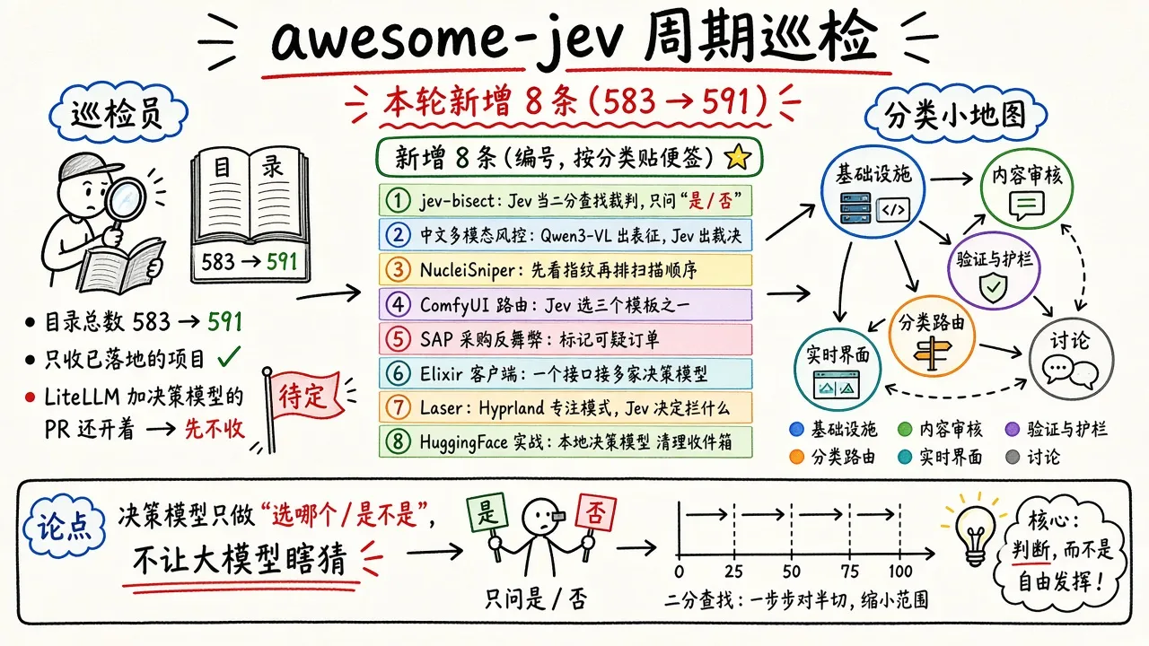 awesome-jev 周期巡检：新增 8 条，583 → 591（@yibie）