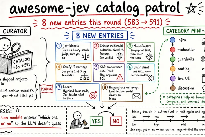awesome-jev 周期巡检：新增 8 条，583 → 591（@yibie）